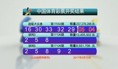 尤其是德州 尤其是德州